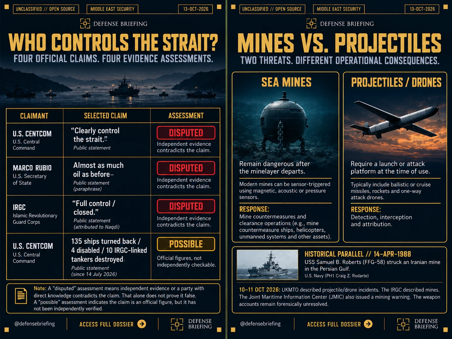 Two-panel Defense Briefing graphic. Left panel, titled Who controls the strait, rates four official claims: CENTCOM's clear-control statement, Marco Rubio's oil-flow statement and the IRGC's full-control statement as disputed, and CENTCOM's blockade tally as possible. Right panel, titled Mines vs. projectiles, contrasts sea mines, which remain dangerous after the minelayer departs and require clearance operations, with projectiles and drones, which require a launch platform at the time of use and call for detection, interception and attribution. A historical note recalls the USS Samuel B. Roberts striking an Iranian mine on 14-APR-1988.